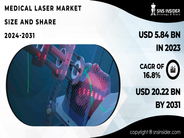  Medical Laser Market Illuminates Path to USD 20.22 Billion By 2031 