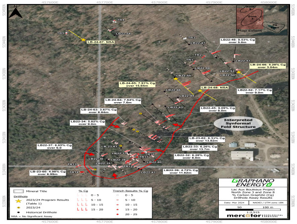 Graphano Expands Zone 3 at LAB Graphite Project - Reports Remaining Program Results including 15.65 Metres Grading 7.91% Cg