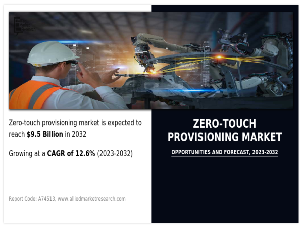  Why Invest in Zero-Touch Provisioning Market Which Reach USD 9.5 Billion by 2032, Top Factors Leading Industry Worldwide 