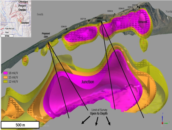 Sanatana Announces Drill Program and Private Placement