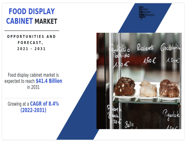  Food Display Cabinet Market market is poised to surpass USD 41.4 billion by 2031, showcasing a CAGR of 8.4% 