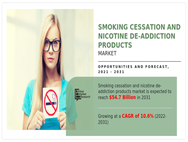 Smoking Cessation Market: From $20 Billion to $54.7 Billion by 2031 - A 10.6% CAGR Surge