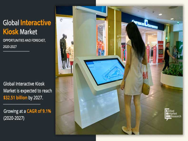  Interactive Kiosk Market Surges from $14.76 Billion to $32.51 Billion by 2027 at a CAGR of 9.1% 