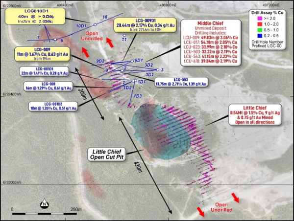 Gladiator Announces Further High-Grade Copper Results from Chiefs Trend: 20.44m at 2.17% Copper Returned