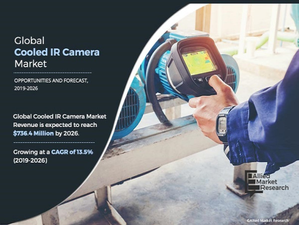  Cooled IR Camera Market Will See Strong Expansion Through 2026 - LEONARDO DRS, XENICS, HAMAMATSU PHOTONICS,, etc. 