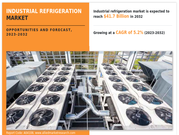  How Industrial Refrigeration Market Systems are Revolutionizing Trends and Innovations to Reach $41.7 Bn 2032 