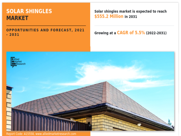  Solar Shingles Market Exploring Future Growth 2021-2031 and Key Players - CertainTeed, Ergo 