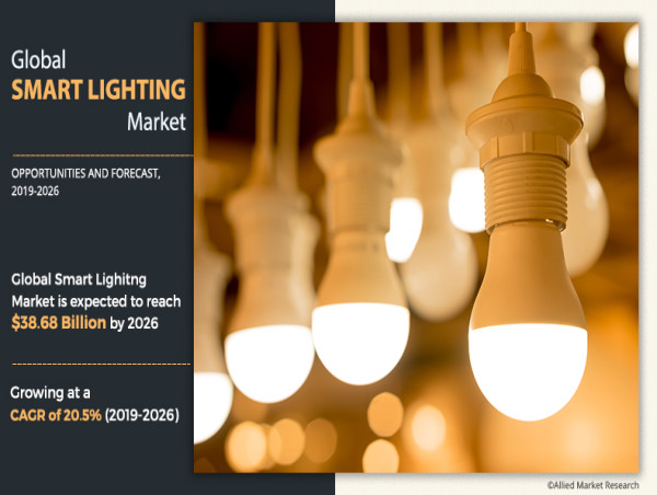  Smart Lighting Market Growing Technology Opportunities and Future Business Trends to 2026 