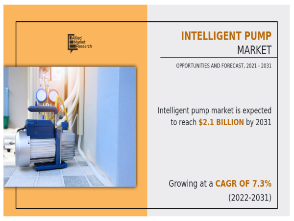  Exploring the Evolution and Growth of the Intelligent Pump Market Hits at a CAGR of 7.3% from 2022 to 2031 