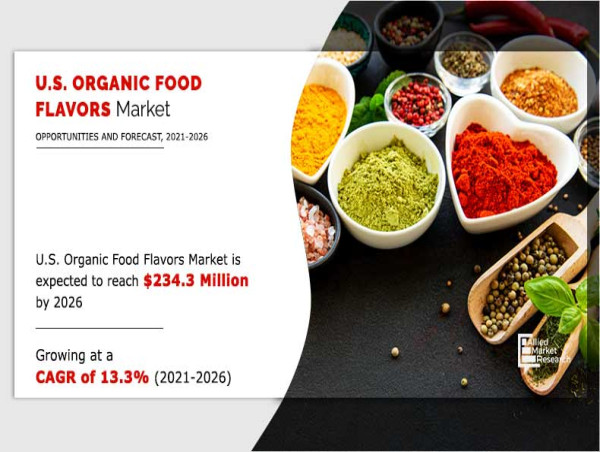  U.S. Organic Food Flavors Market Size Growing at 13.3% CAGR to Hit USD 234.3 Million 