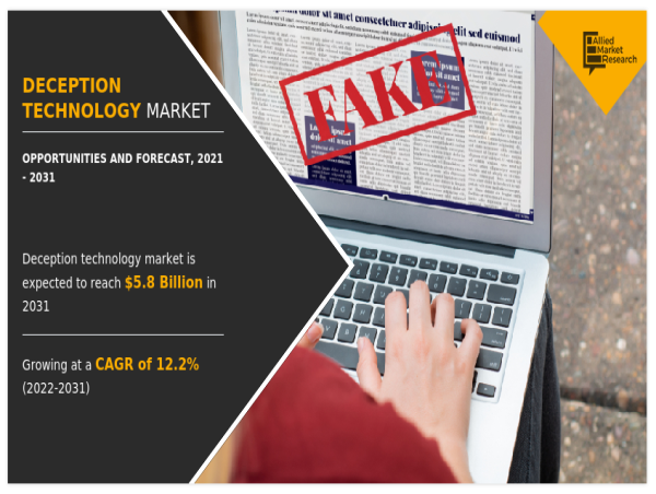 Why Invest in Deception Technology Market Which Reach to USD 5.8 Billion by 2031, Factors Leading Industry Worldwide