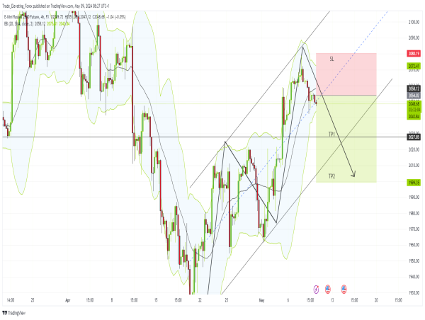 Short E-mini Russel 2000 future: bearish patterns suggest continued downward movement