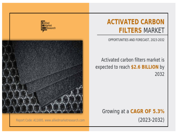  Activated Carbon Filters Market Projected Expansion to $2.6 billion Market Value by 2032 with a 5.3% CAGR 