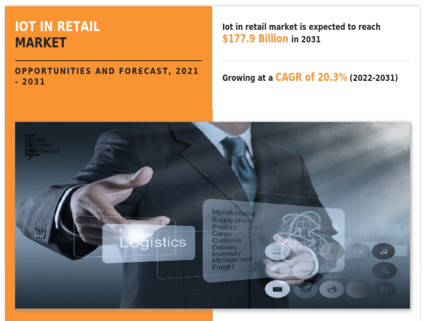Why Invest to IoT in Retail Market Which Expected Reach to USD 177.90 Billion by 2031