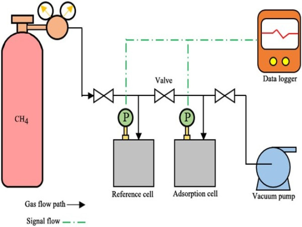 Innovative Activated Carbon from Palm Kernel Shells Enhances Methane Storage