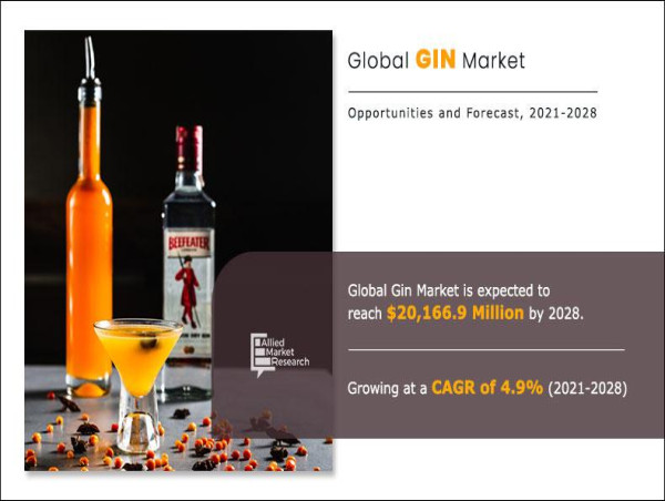  Gin Market Value Projected to Expand: $20.16 Billion with a CAGR of 4.9% 