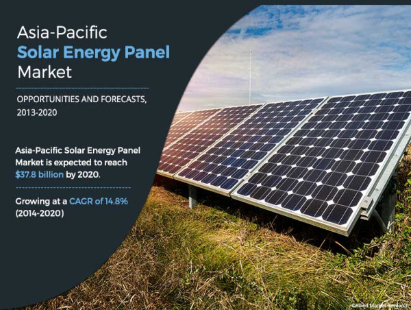 Asia-Pacific Solar Energy Panel Market Outlook, Current Strategies, Growth by Top Players Trina Solar Ltd , Solar World