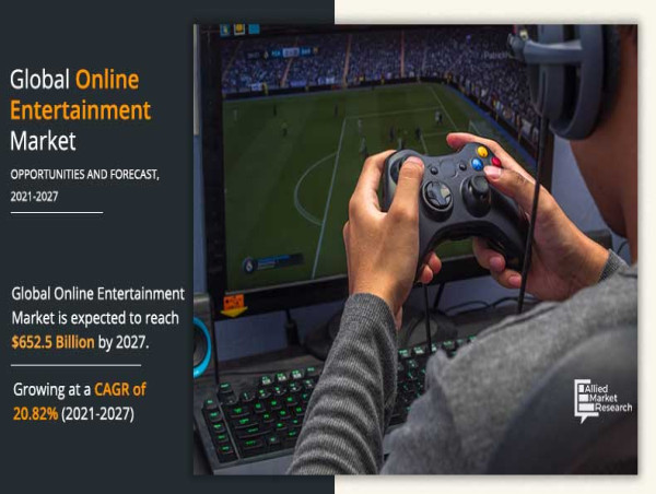 Online Entertainment Market Revenue is projected to Surpass $652.5 billion by 2027 | Riding on a 20.82% CAGR 