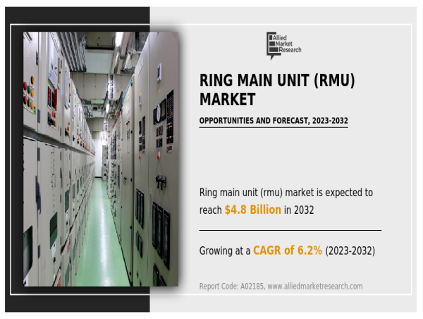  Ring Main Unit (RMU) Market Worth USD 4.8 billion by 2032 