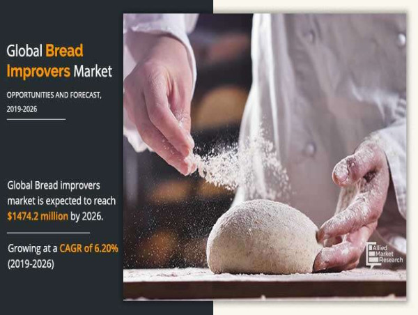 Bread Improvers Market: Enhancing Quality and Efficiency in Bakery Production