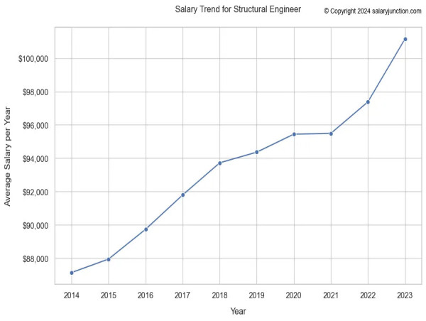  SalaryJunction Provides the Latest Salary Data to Help Workers Negotiate 