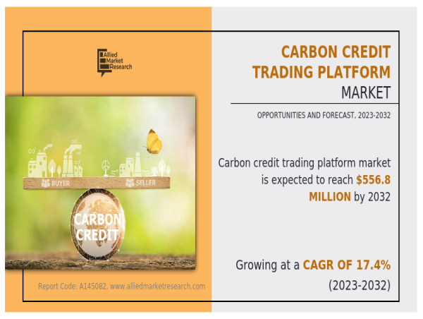  Carbon Credit Trading Platfort Market Report 2022-2032 by Growth, Trends Analysis & Players Climate Impact, Nasdaq Inc. 