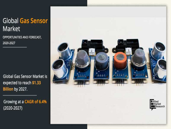  Gas Sensor Market to Undertake Strapping Growth During 2027 