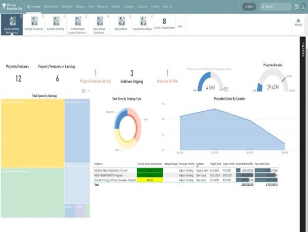 Strategic Planning Software Market SWOT Analysis by Leading Key Players: Oracle, SAP, IBM
