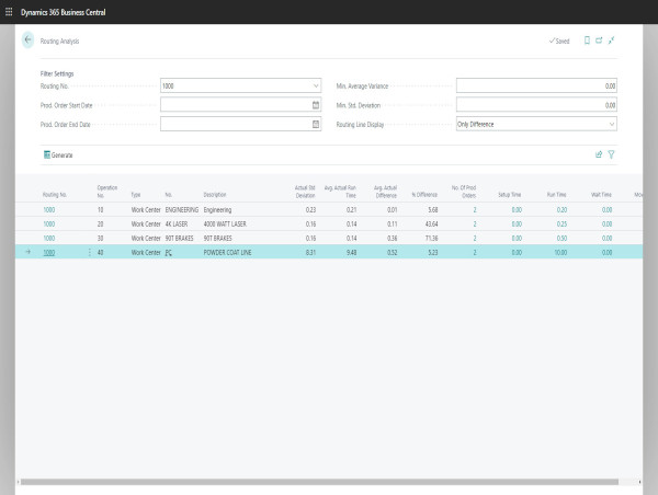Insight Works Launches Enhanced Planning Pack v3.4 for Microsoft Dynamics 365 Business Central