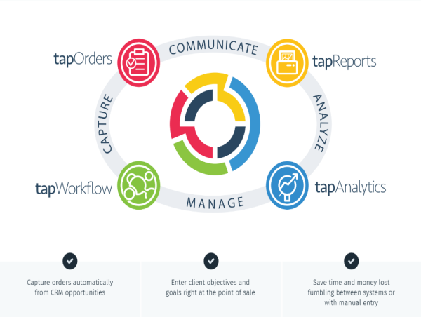  TapClicks Adds ‘Push’ Connectors for Facebook, Pinterest and Snapchat to Flagship Marketing Operations Platform 