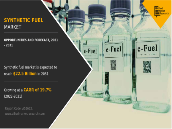 Synthetic Fuel Market Worth USD 22.5 billion by 2031 | Fueling a Greener Future