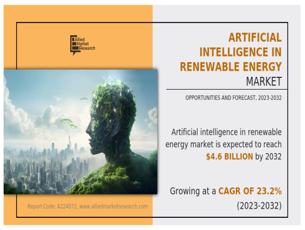 Artificial Intelligence in Renewable Energy Market Exploring Future Growth 2023-2032