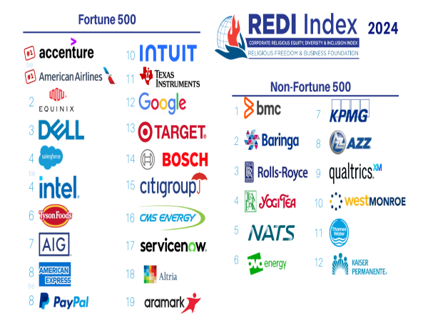  Report: Religious Inclusion No Longer “Next” Big Thing, Surge of Religiously Inclusive Companies is the Big Thing NOW 