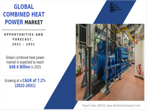  Combined Heat Power Market Outlook, Current Strategies, and Growth by Top Companies: Wartsila 2G, Energy AG 
