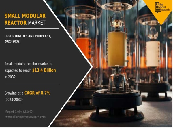 Small Modular Reactor Market Detailed Insights on Upcoming Trends 2023-2032 | Key Players Brookfield, Fluor Corporation