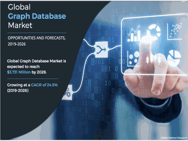 Why Invest in USD 3.37 Billion Graph Database Market Reach by 2026 Growing at 24.5% CAGR