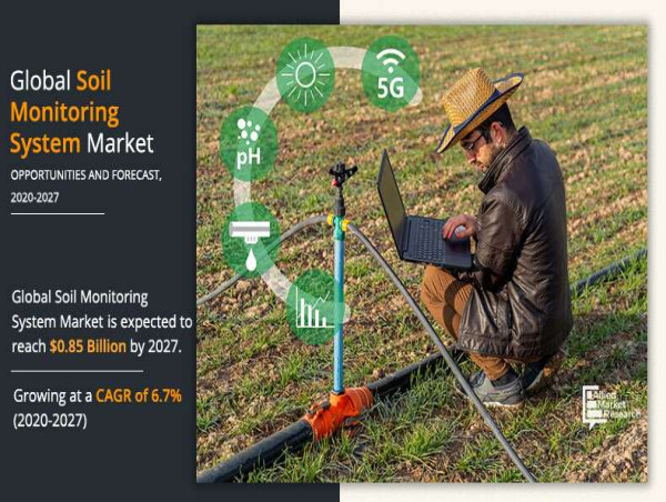  Soil Monitoring System Market Predicted to Accelerate Growth by 2020 – 2027 