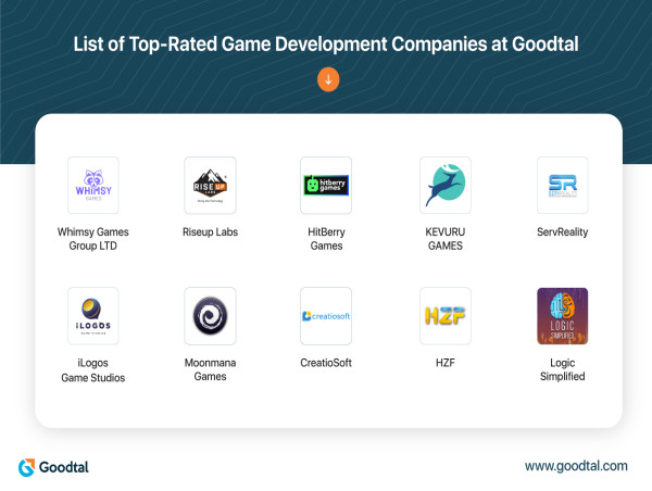 Goodtal Highlights a New List of Best-Rated Game Development Companies for May 2024
