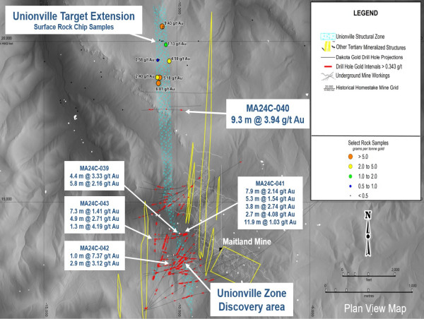  Dakota Gold Corp. Intercepts 3.94 Grams/Tonne Gold over 9.3 Meters of Additional Tertiary Epithermal Mineralization Located over 1,400 Meters North of the Unionville Zone Discovery Area 