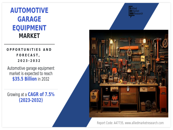 Automotive Garage Equipment Market are poised to reach a total of $35.5 billion by 2032, at an impressive CAGR of 7.5%