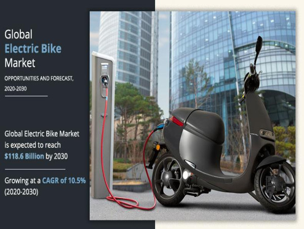 Electric Bikes Market Recent Trends: Size Projected to Touch Approximately US$ 118,657 Million by 2030