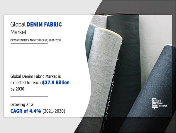 Denim Fabrics Market May See Potential Upside in Years to Come