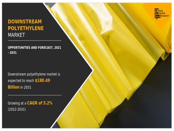 Downstream Polyethylene Market Future Looks Promising for Market Size as it Takes Off