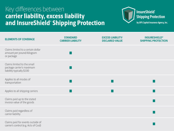 FORT Systems Integrates InsureShield® Shipping Protection, Maximizing Peace of Mind for Wine Shippers 