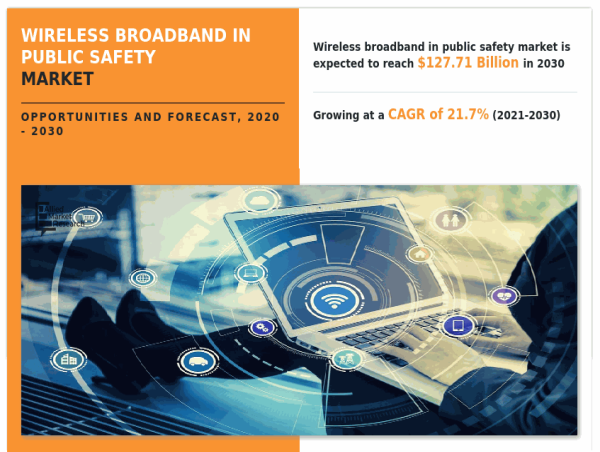  Advancements in Wireless Broadband in Public Safety: Market Analysis and Forecast by 2030 | At a CAGR of 21.7% 