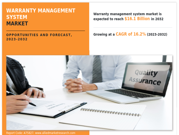 Why Invest in Warranty Management System Market Share Reach USD 16.1 Billion by 2032