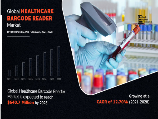 Healthcare Barcode Reader Market to Witness a Pronounce Growth During 2021 To 2028