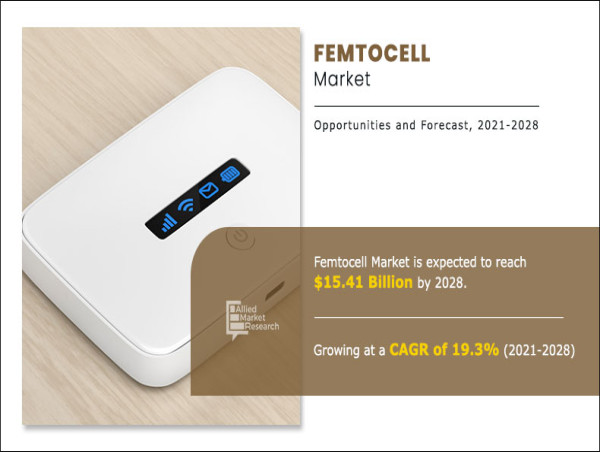 Femtocell Market Size Expected to Reach USD 15,419 Billion by 2028