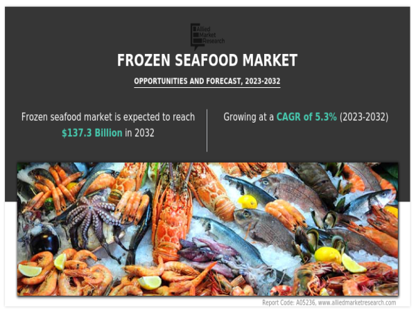 Frozen Seafood Market to See Stunning Growth: Expand $137.3 Billion By 2032 