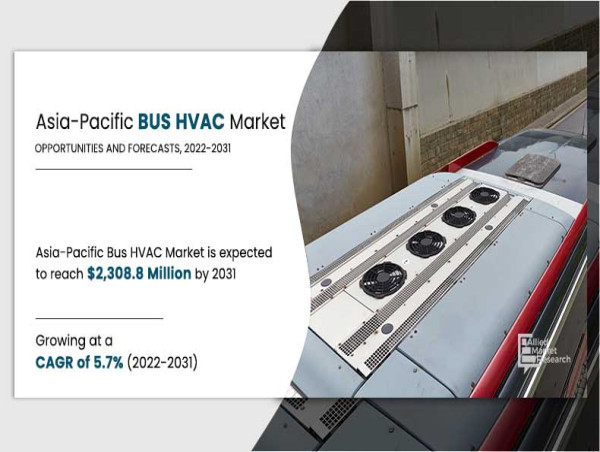 Asia-Pacific Bus HVAC Market exhibiting a CAGR of 5.7% & estimated to reach $2,308.8 million by 2031